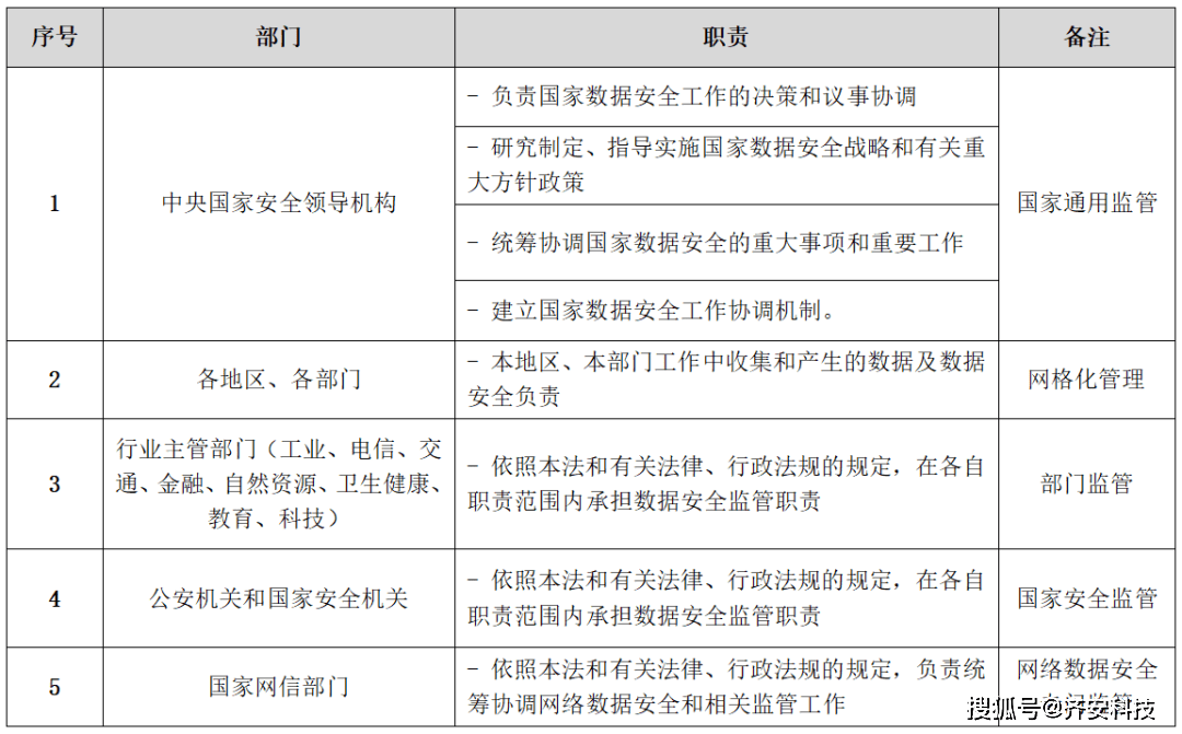 星河探险 第6页