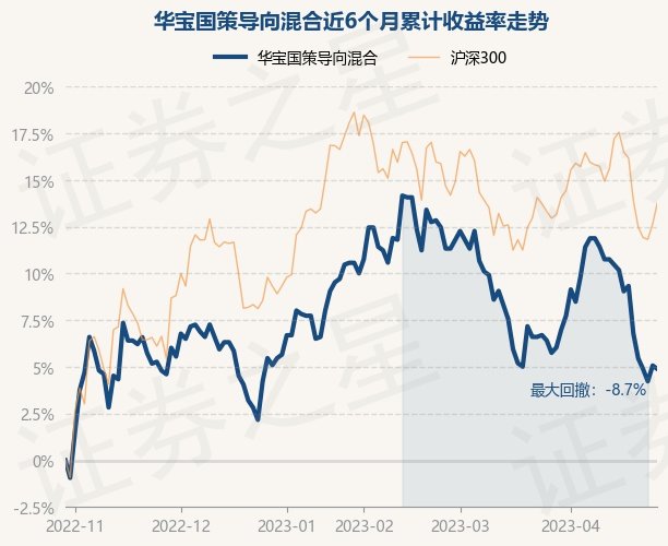 华宝国策导向混合基金最新净值分析（代码，001088）