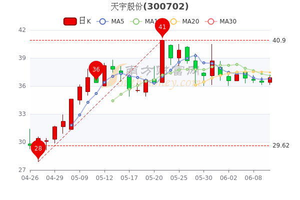 天宇股份股票最新动态全面解读