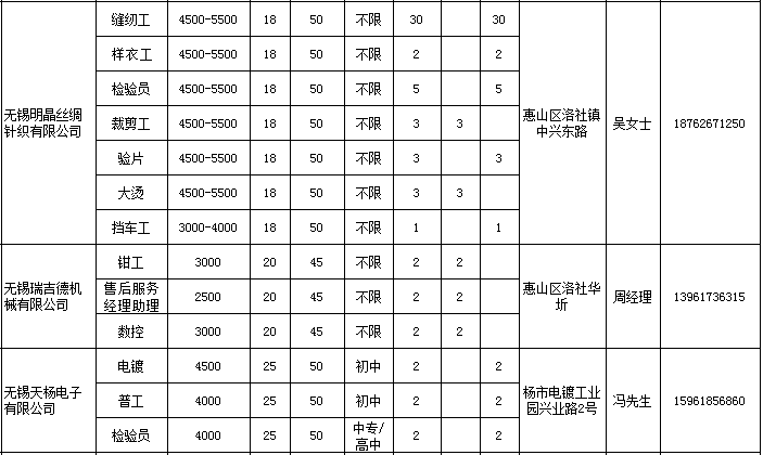 洛社最新招聘信息一览——职场人的优选之地