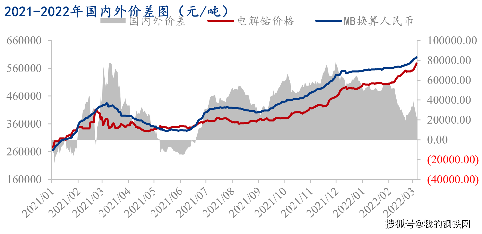 国际钴市场最新价格动态解析