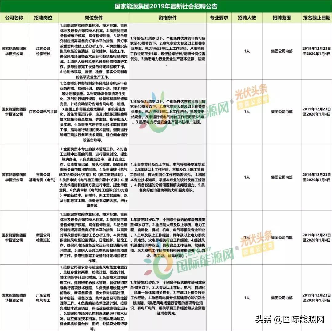 国华管塔最新招聘信息与职业前景展望