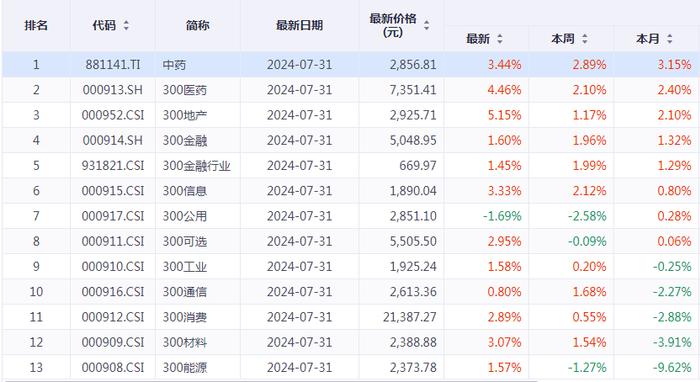 靶向药2023价格一览表,快速解答执行方案_移动版76.263