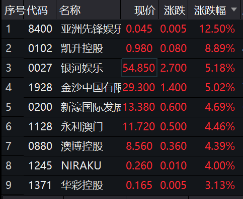 澳门精准免费资料大全179,全面理解执行计划_游戏版256.183