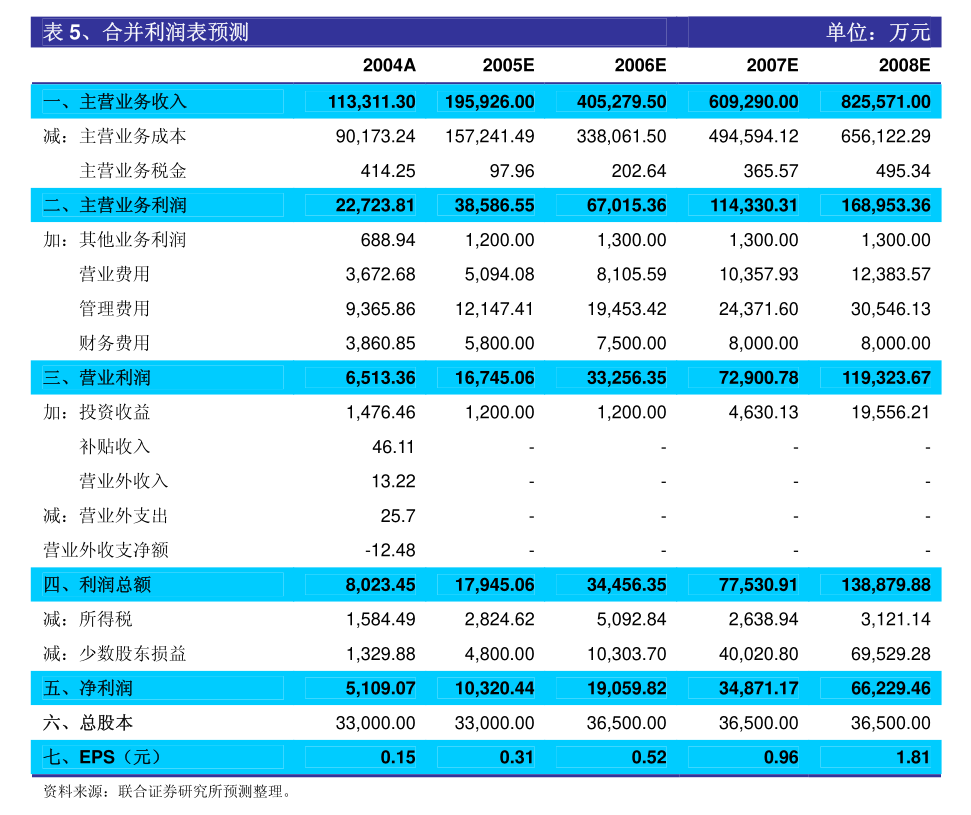 澳门开奖结果+开奖记录表013,清晰计划执行辅导_Harmony款49.269