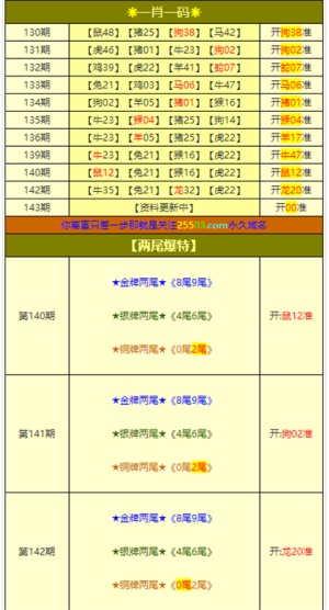 澳门平特一肖100%准资特色,实地方案验证策略_V21.726