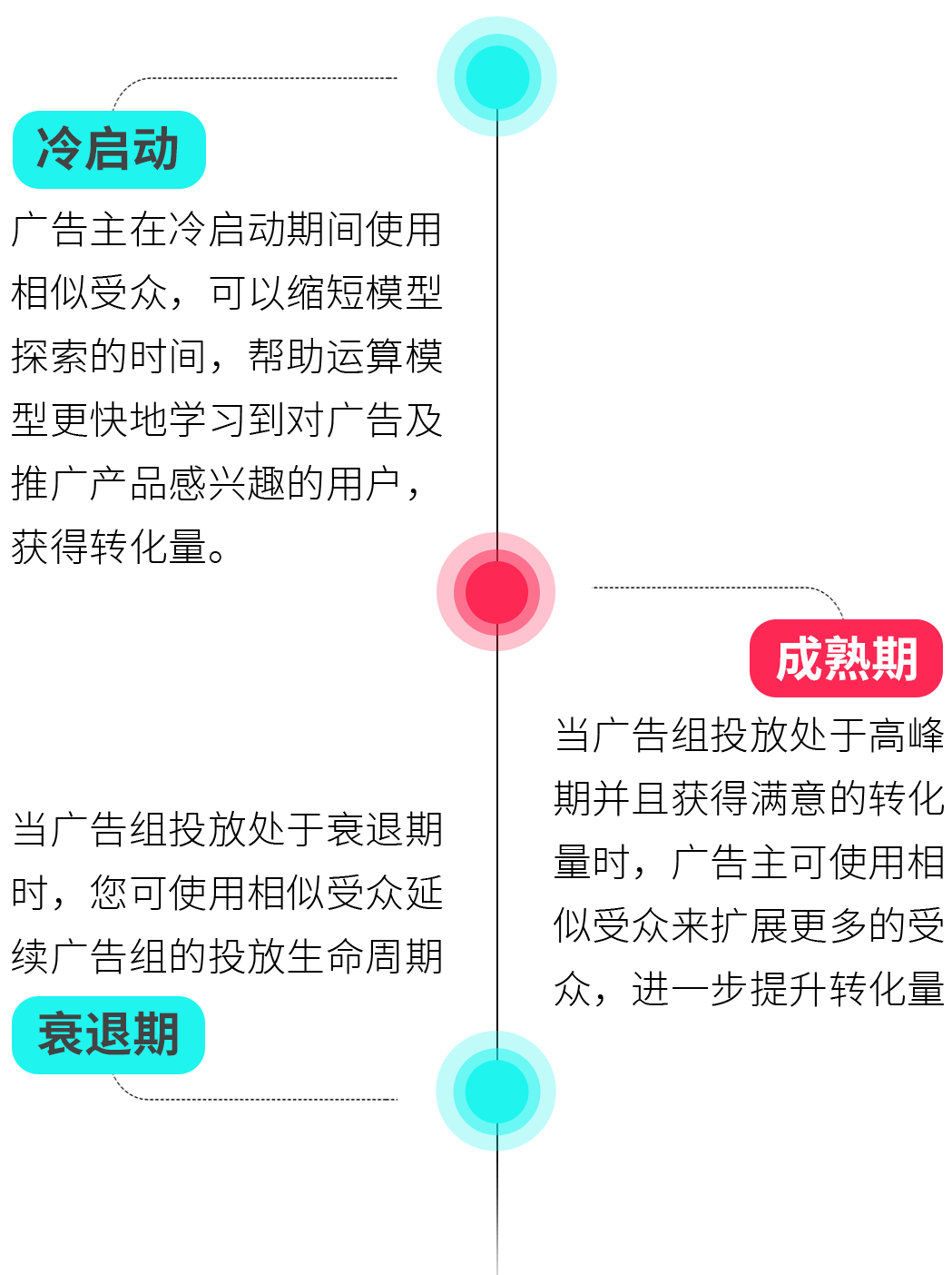 精准一肖100准确精准的含义,全面数据策略实施_Essential52.456