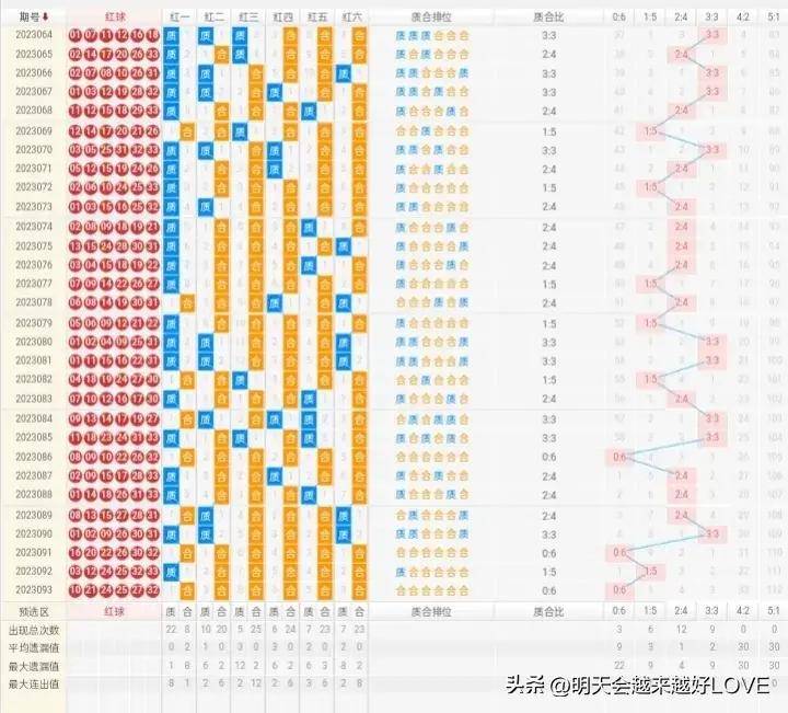 澳门开奖结果开奖记录表62期,快速设计问题策略_粉丝款41.92