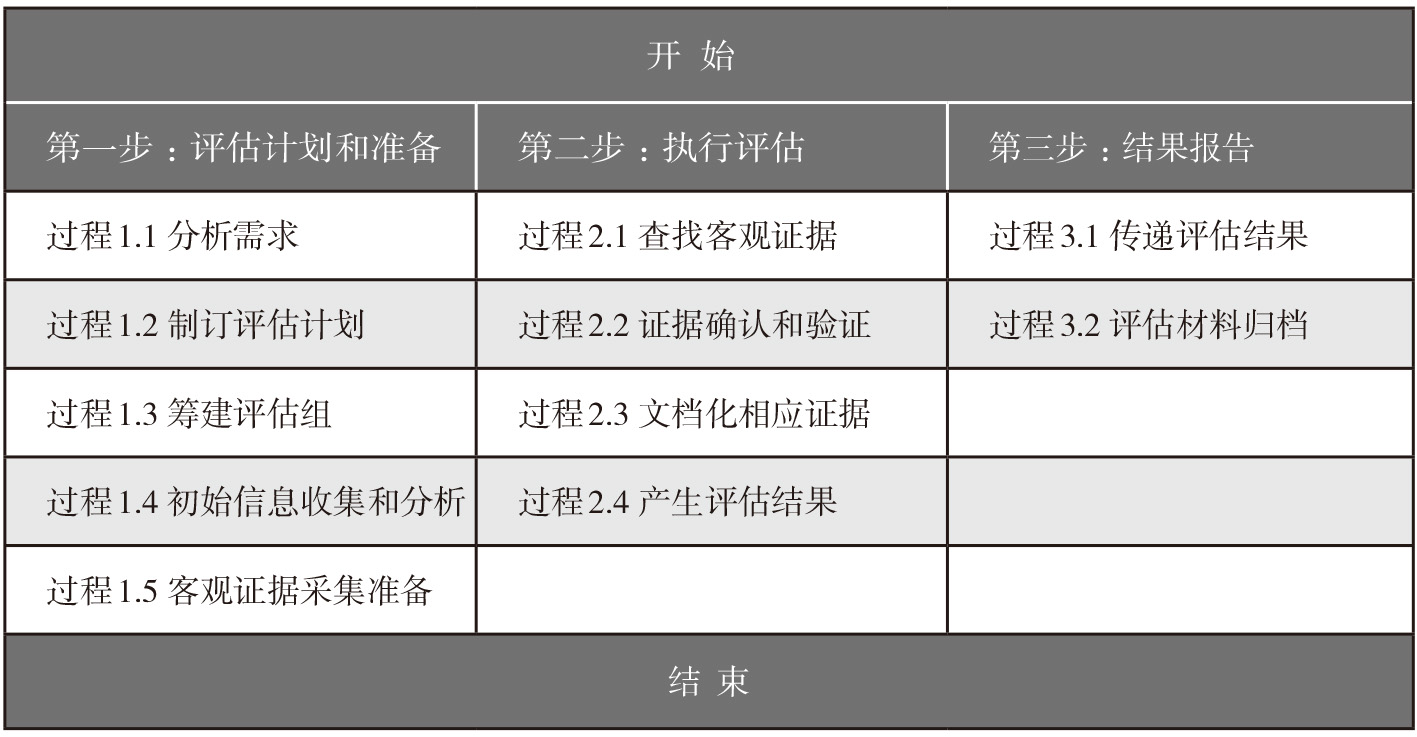 正版资料综合资料,标准化程序评估_LE版21.22