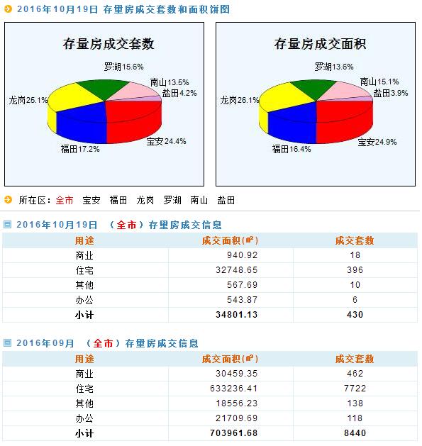 新澳天天开奖资料大全最新54期129期,实地数据验证策略_顶级款74.273