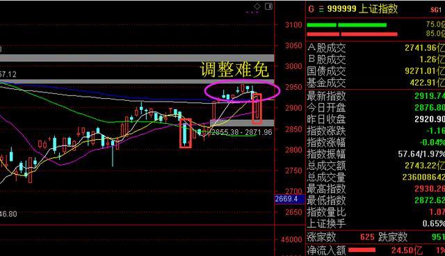 股市行情最新消息今天大跌原因,系统研究解释定义_免费版72.162