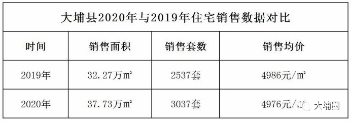 大埔最新房价概览，揭秘最新房价走势