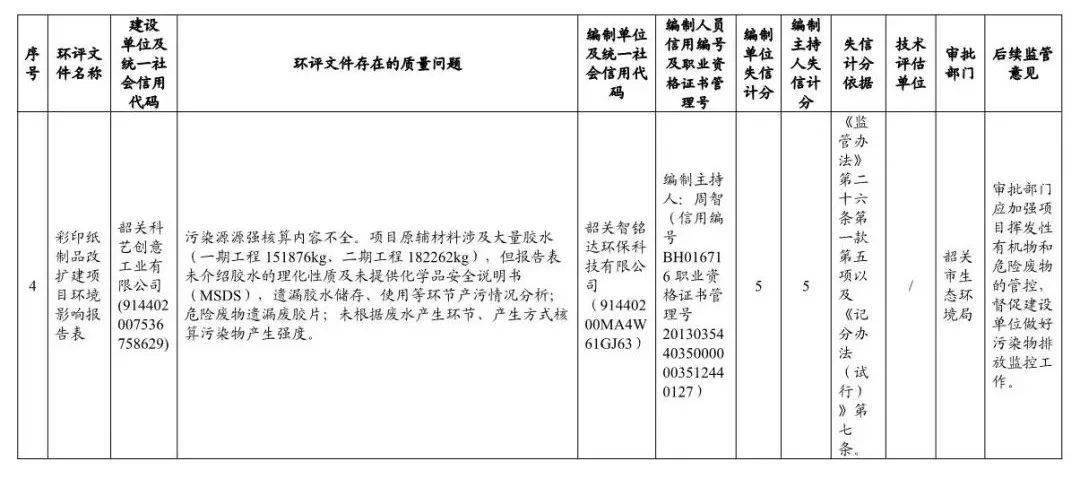 你没有爱过我 第5页