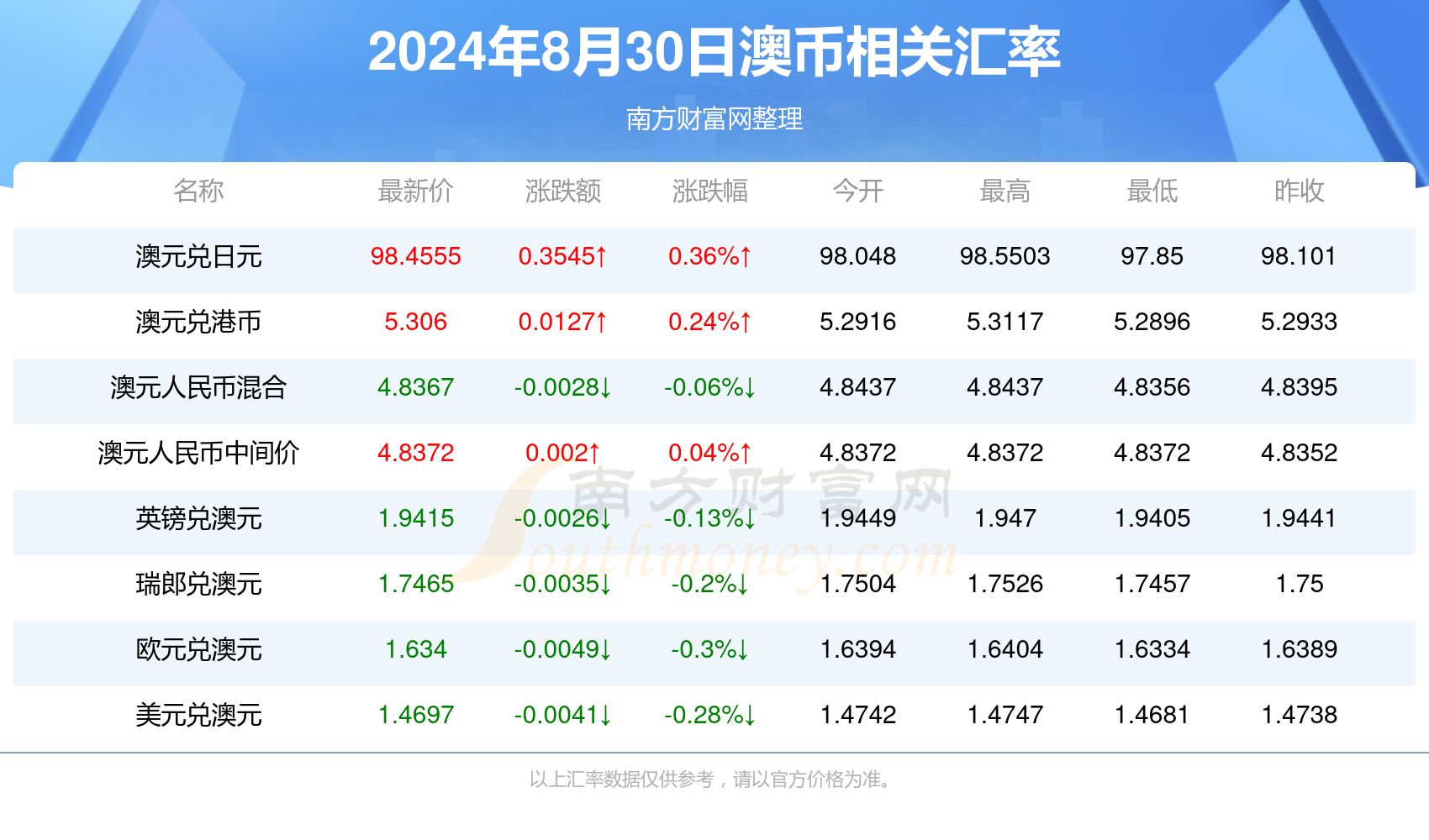 新澳历史开奖最新结果查询今天,高速方案响应解析_体验版92.139