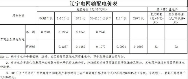 一码一肖100%中用户评价,诠释分析定义_限量版60.328