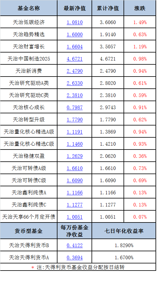 森花 第4页