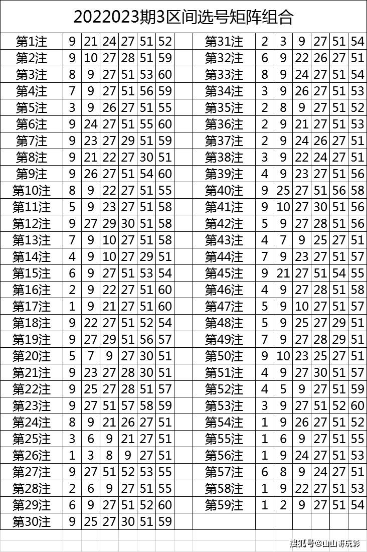 新澳内部资料精准一码波色表,权威分析说明_领航款58.322