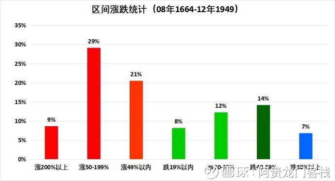 澳门f精准正最精准龙门客栈,完整机制评估_XE版74.427