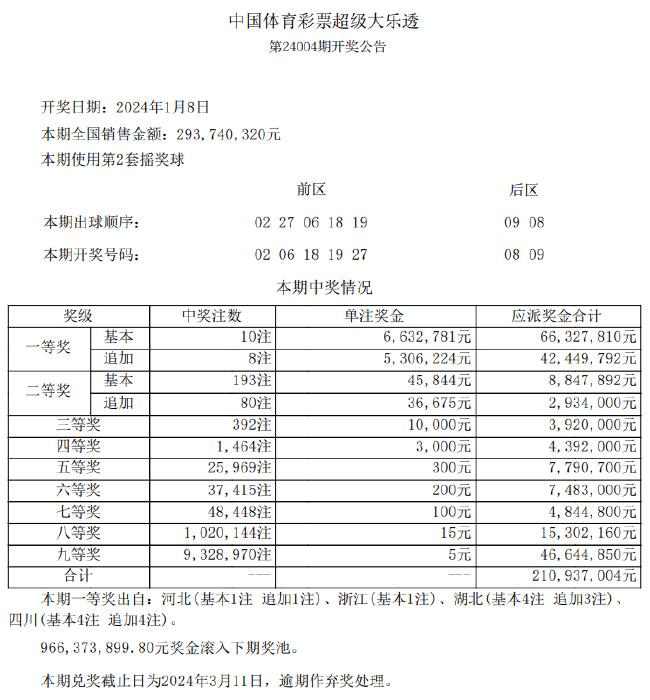 新澳好彩资料免费提供,实地执行分析数据_MT48.575