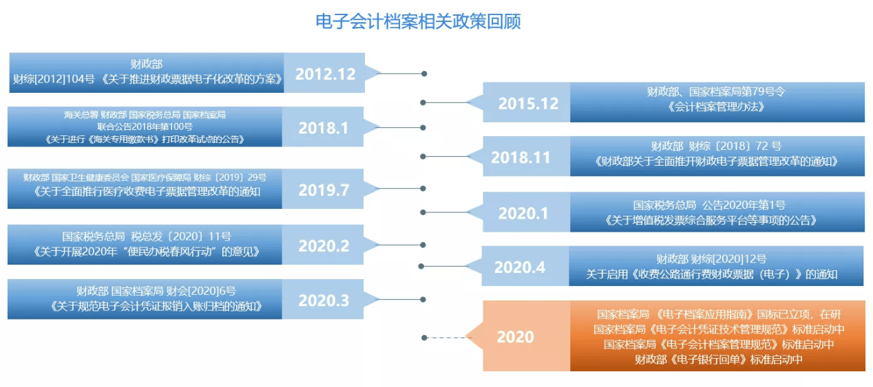 管家婆精准资料免费大全186期,实地数据分析方案_进阶版20.570