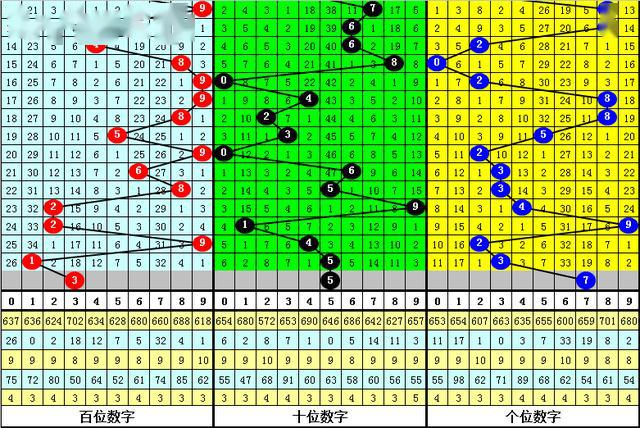 天下彩(9944cc)天下彩图文资料,综合数据解析说明_3D54.664