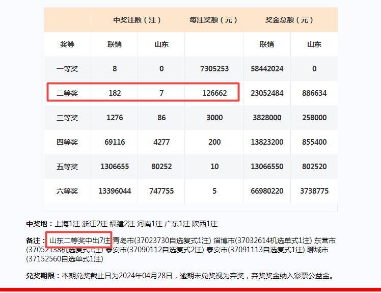 2024澳门天天六开好彩,高速响应解决方案_8K99.182