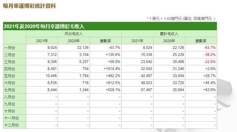 2024新澳门历史开奖记录,收益解析说明_进阶款62.765