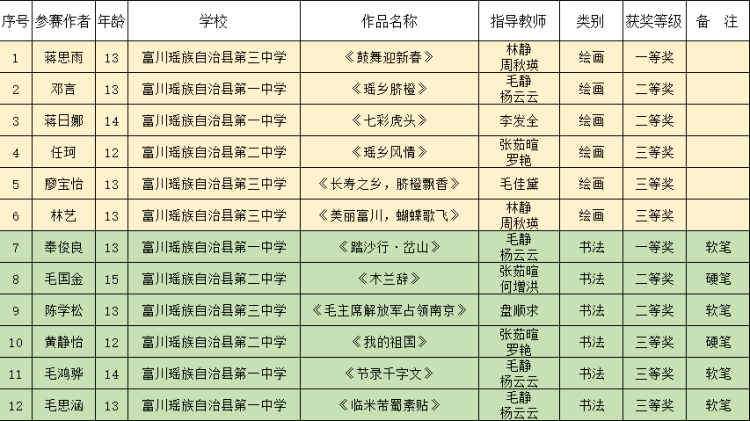 新澳门49码中奖规则,完整机制评估_DX版64.747