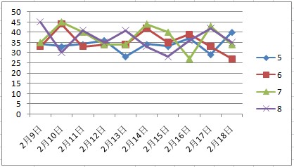 今晚澳门天天开彩免费,实地分析数据设计_Advanced45.196