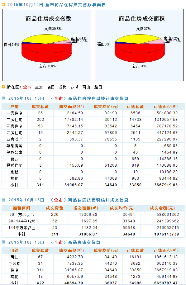 垂耳兔 第4页