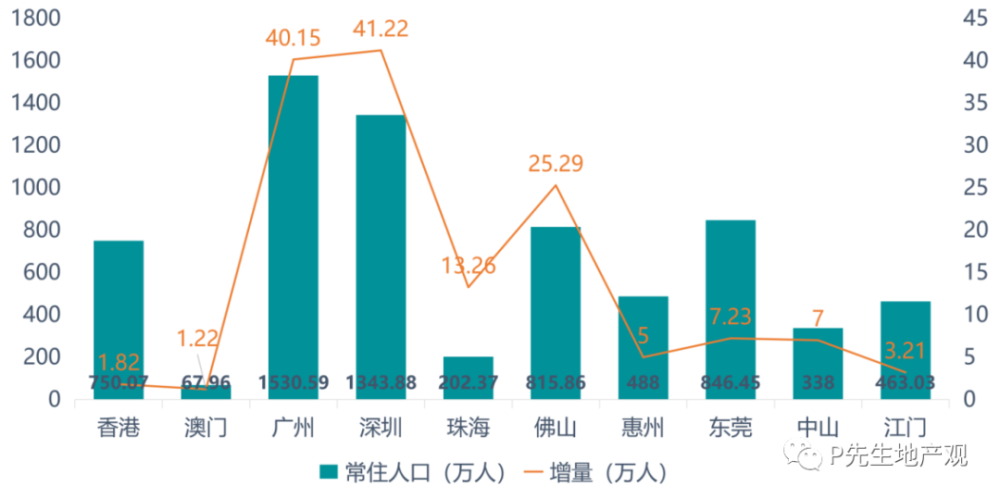 飘逸的云 第4页