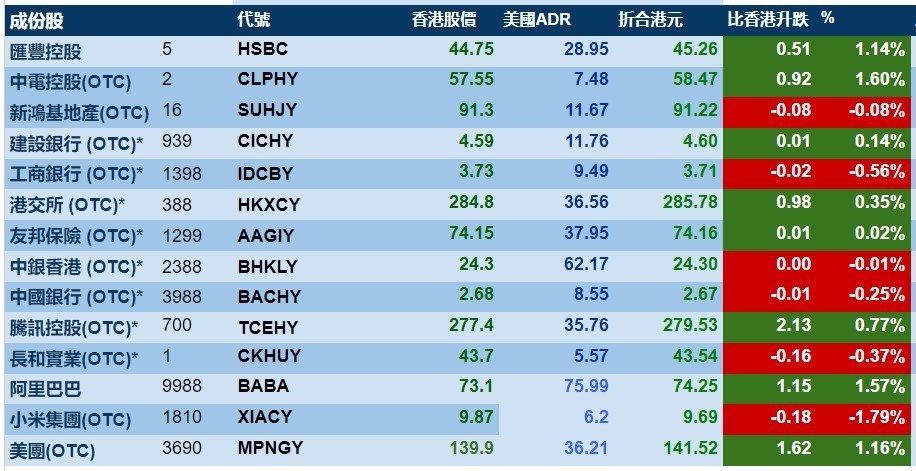 二四六香港天天开彩大全,数据驱动计划设计_Prestige50.655