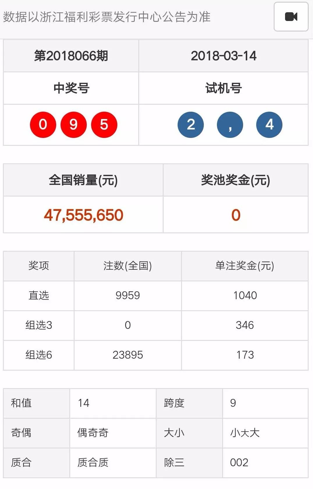 天天彩澳门天天彩开奖结果,实地数据验证计划_3D50.600