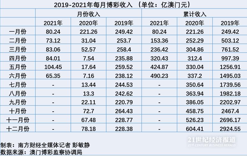 新澳门开奖记录,持久设计方案_运动版67.721