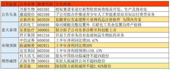 新澳门最新开奖结果今天,快捷问题解决指南_投资版20.924