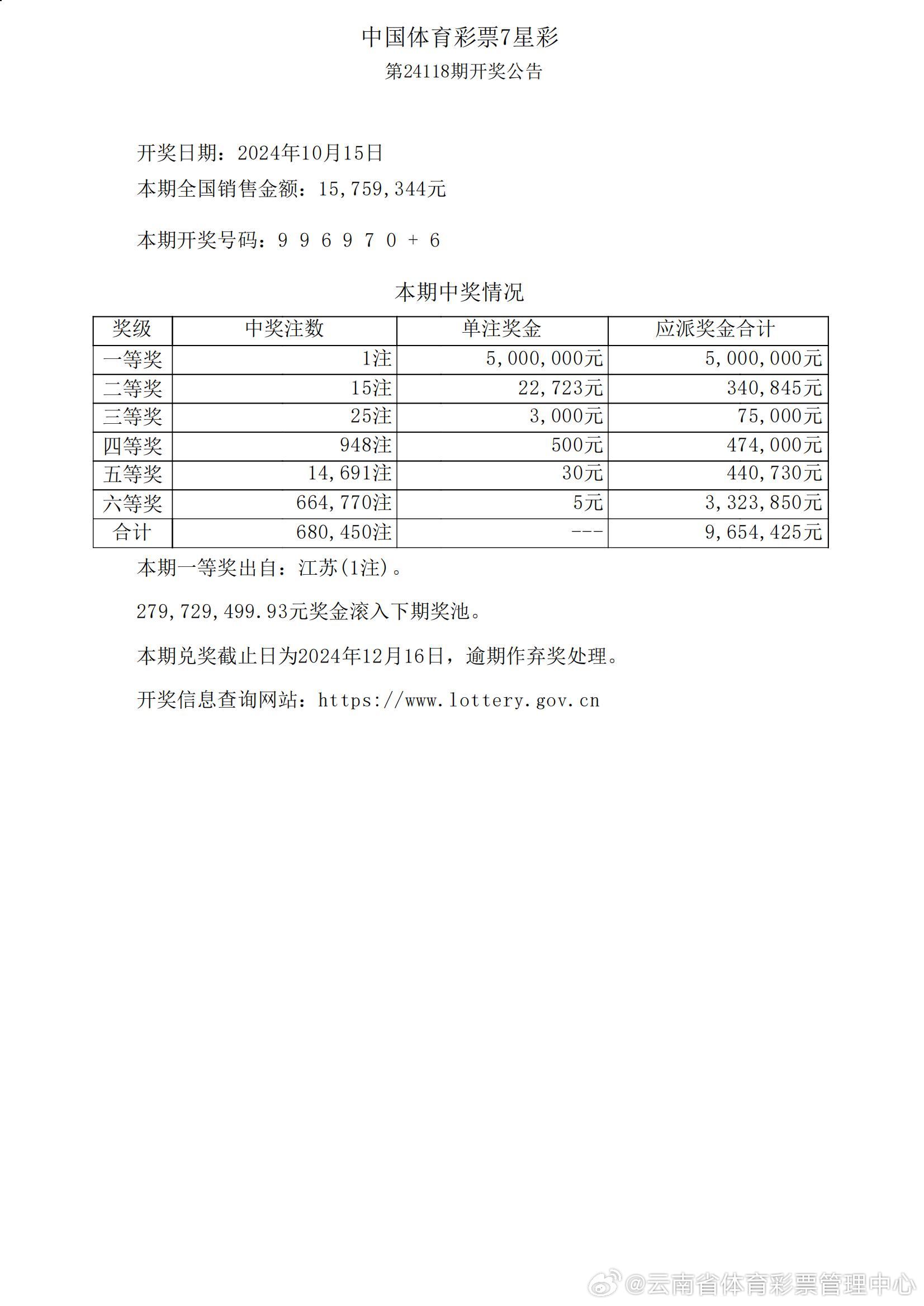 ww77766开奖记录,完整机制评估_探索版78.656