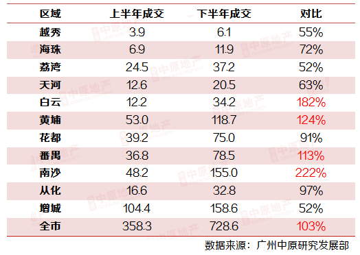 新澳2024大全正版免费资料,实地考察分析数据_DX版28.333