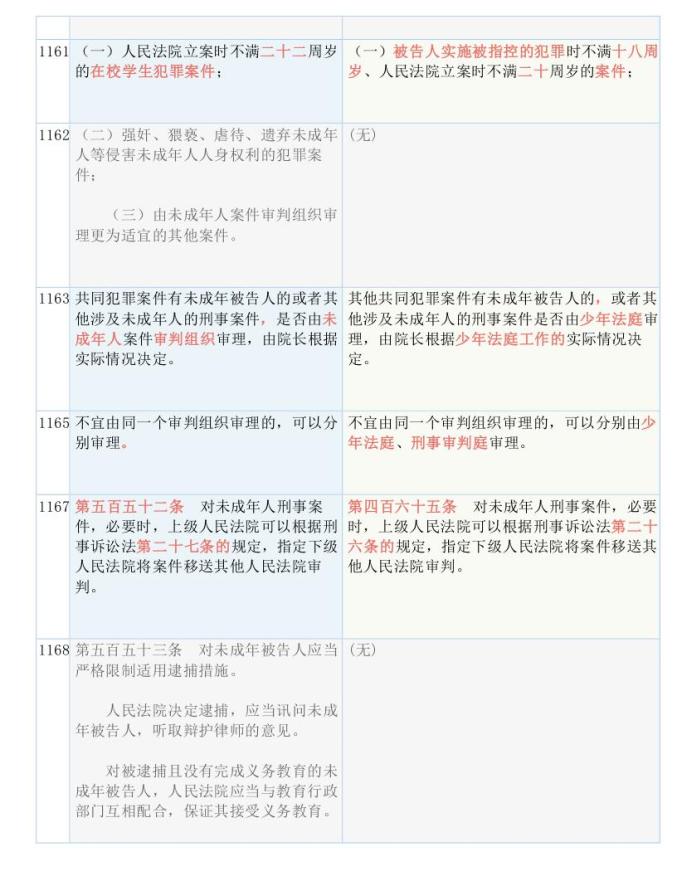 新澳天天开奖资料大全最新54期129期,决策资料解释落实_Phablet40.768