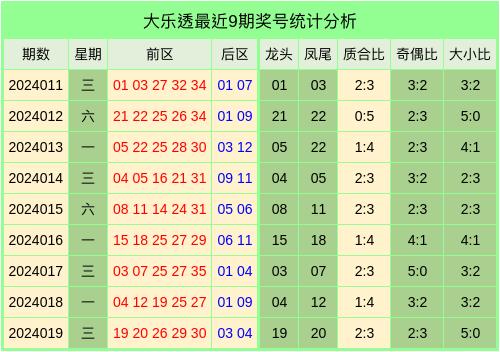 新澳天天开奖资料大全三中三,深层数据执行设计_WearOS61.920