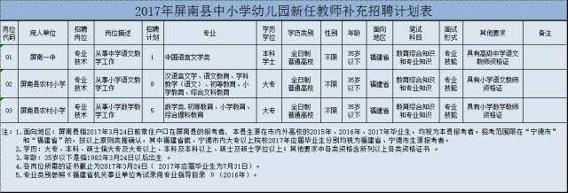 屏南县招聘动态，职场新机遇门户与热点分析（2017年）