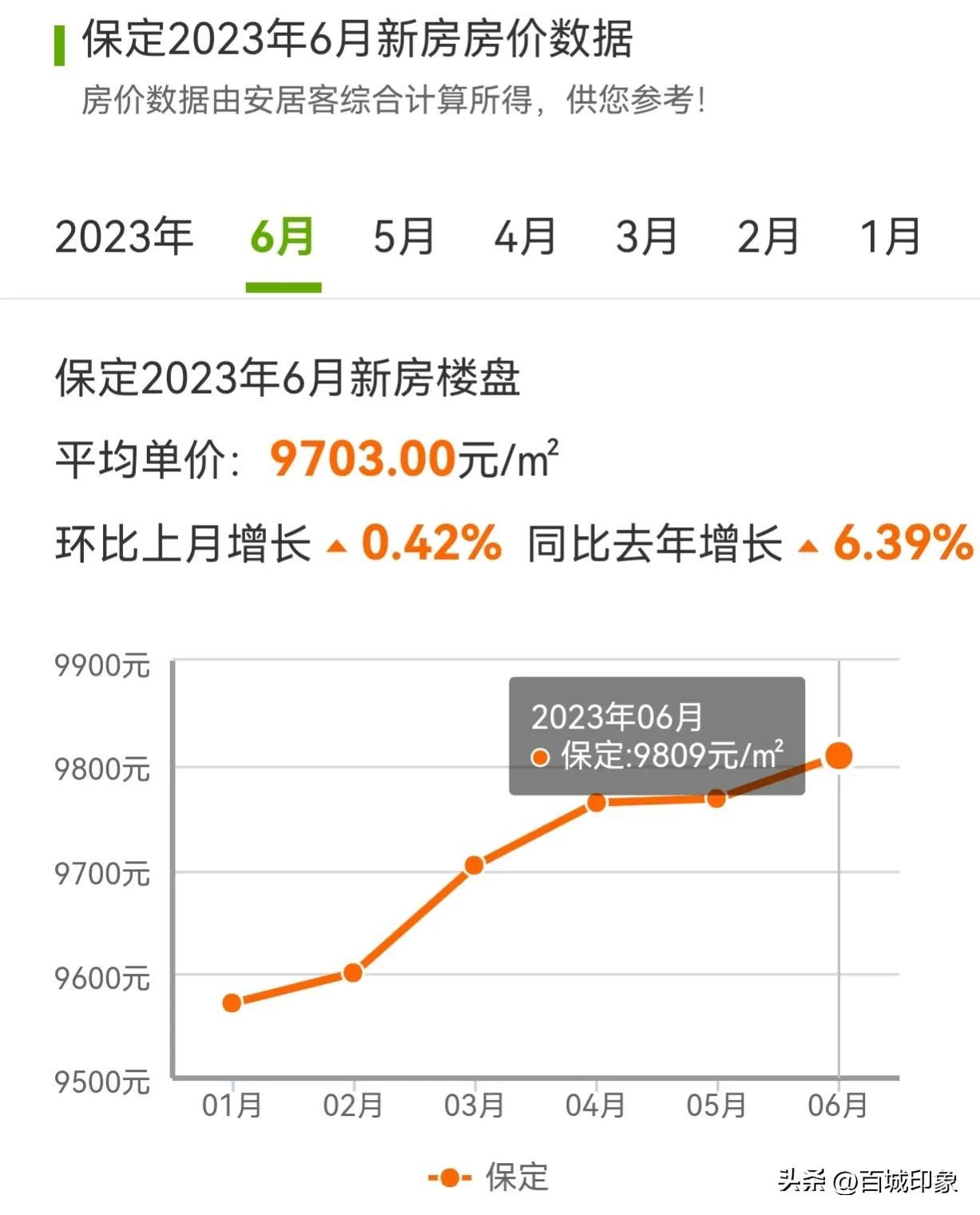 河北涞源县房价走势揭秘，最新动态与影响因素分析