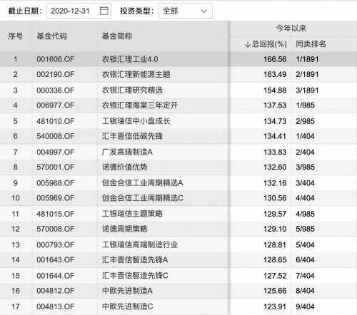 新澳历史开奖最新结果查询表,仿真方案实现_升级版12.761