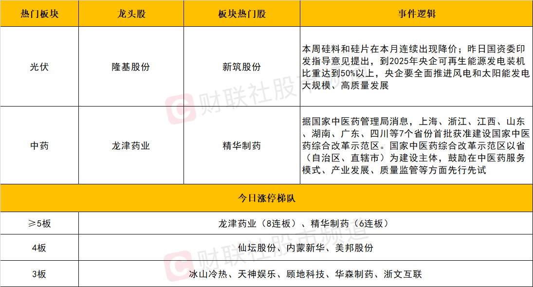 新奥天天彩免费资料大全历史记录查询,连贯评估执行_专家版66.299