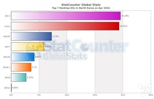 2024香港今晚开特马,统计分析解析说明_macOS20.390