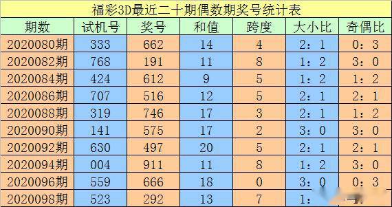 新澳门三中三码精准100%,深入数据设计策略_P版20.195