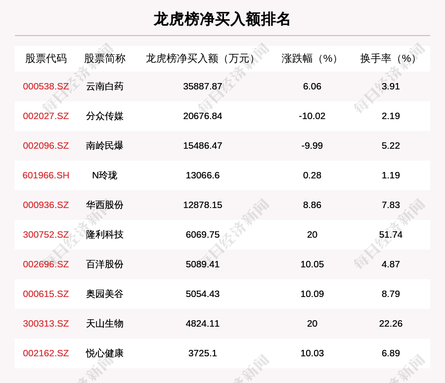 香椿丛林 第4页