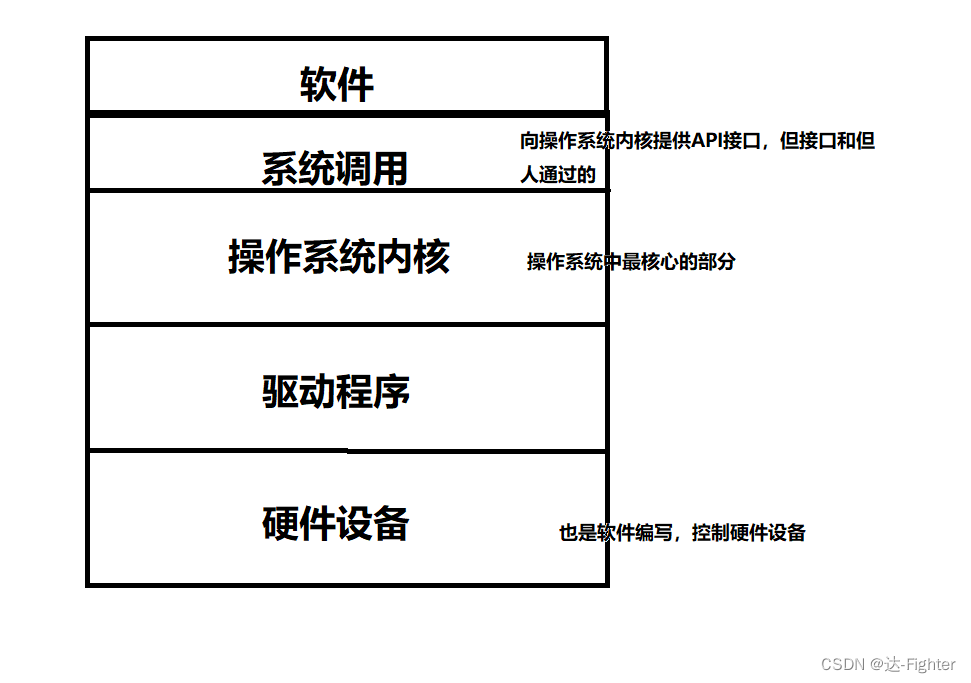 外部存储下载，未来数据存储的新趋势