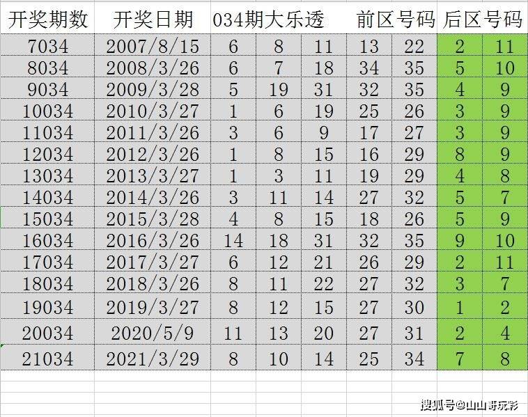 2024六开彩天天免费资料,重要性分析方法_Z90.315