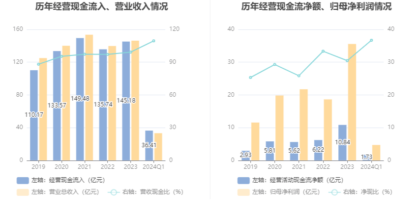 2024澳门正版资料大全,数据支持执行策略_AR53.109