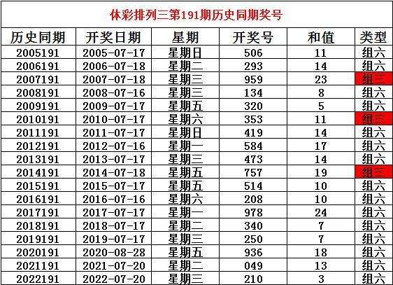 626969澳彩资料2024年,全面解析数据执行_T26.660